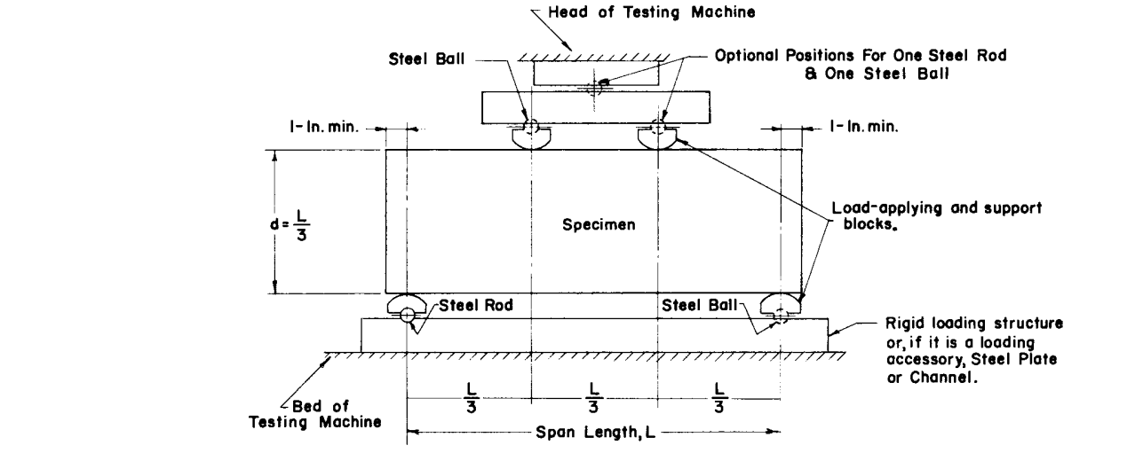 ASTM C78 Test Fixture 2 ASTM C78 Test Fixture - Image 2