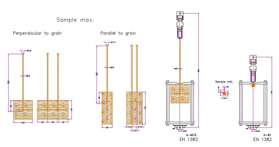DIN EN 1382 Test Fixture 1 DIN EN 1382 Test Fixture