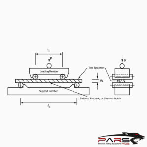 ASTM C1421 Test Fixture