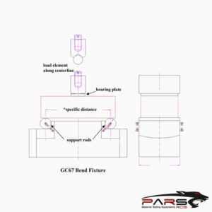 ASTM C67 Test Fixture