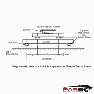 ASTM C880 Test Fixture