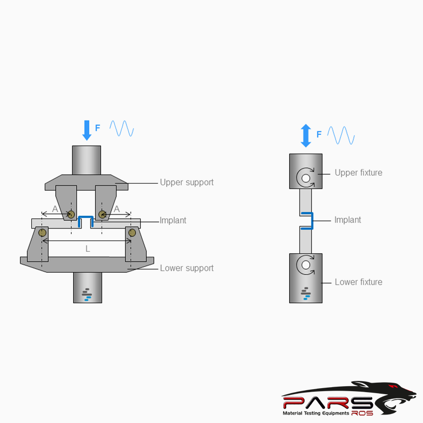 ASTM F564 Test Fixture 1 ASTM F564 Test Fixture